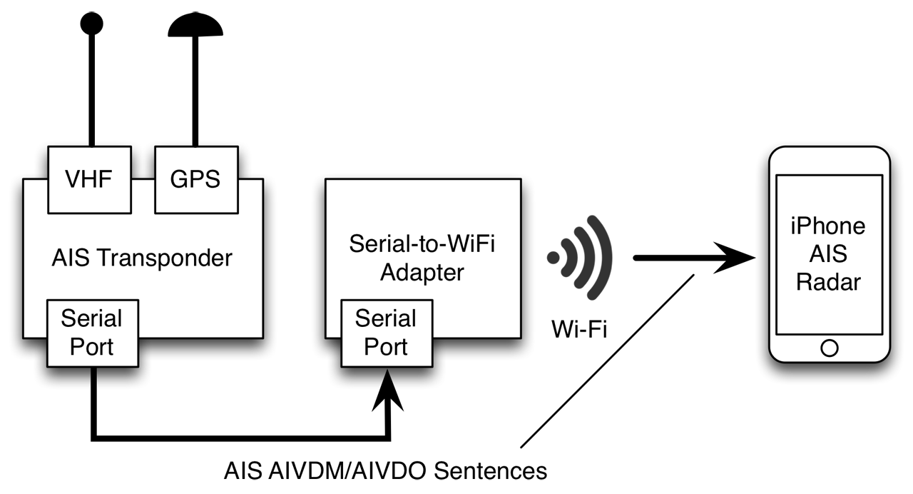 wifi serial adapter
